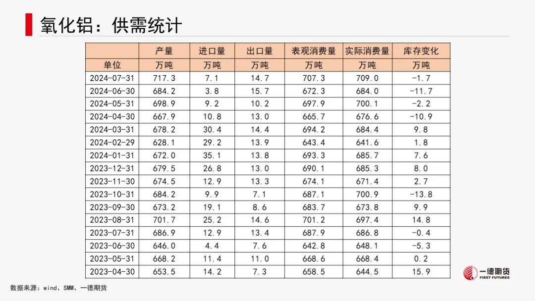 有色金属套利周报【2024-8-26】  第17张