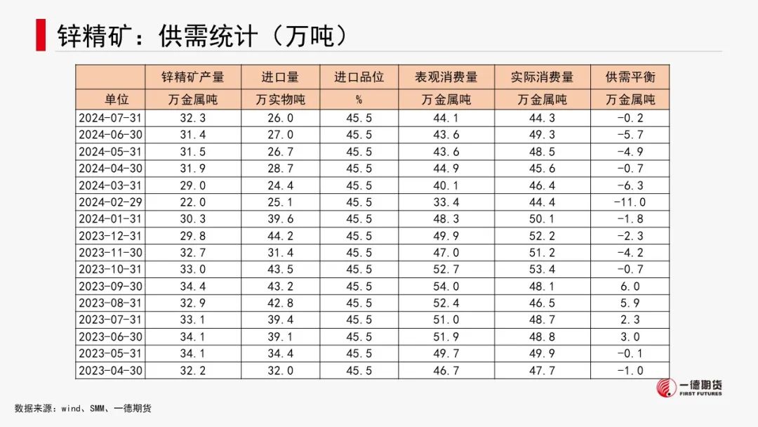 有色金属套利周报【2024-8-26】  第23张