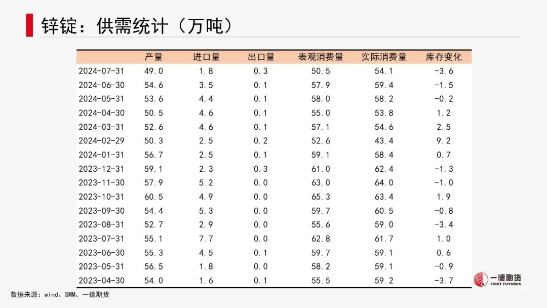 有色金属套利周报【2024-8-26】  第24张