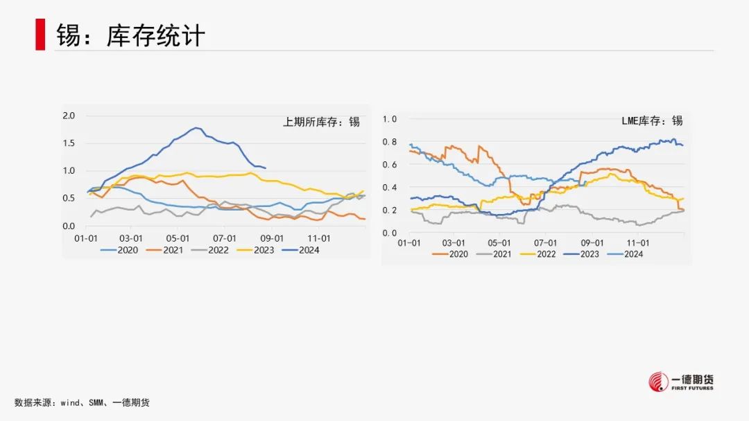 有色金属套利周报【2024-8-26】  第37张