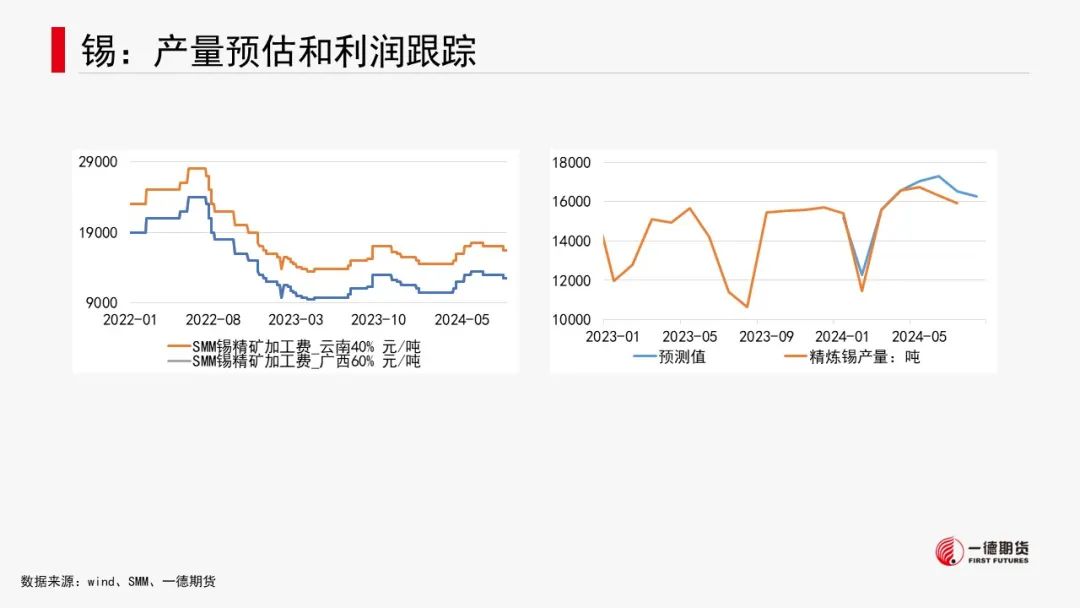 有色金属套利周报【2024-8-26】  第38张