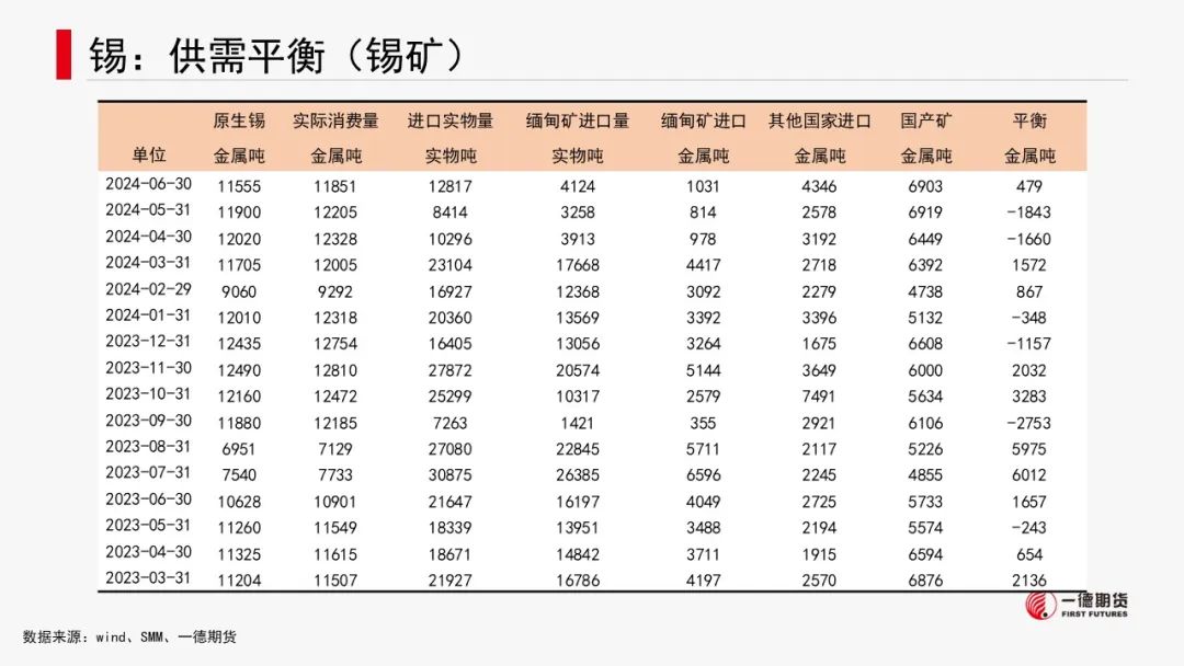 有色金属套利周报【2024-8-26】  第39张