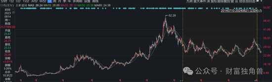 德邦基金黎莹旗下基金被质疑名不符实，4年时间6.54亿变0.4亿元