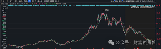 德邦基金黎莹旗下基金被质疑名不符实，4年时间6.54亿变0.4亿元  第14张