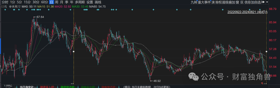 德邦基金黎莹旗下基金被质疑名不符实，4年时间6.54亿变0.4亿元  第17张