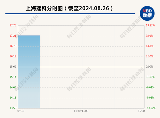 房屋养老金是另一种房地产税？ 收费标准确定了？多方辟谣！A股房屋检测概念大涨  第4张