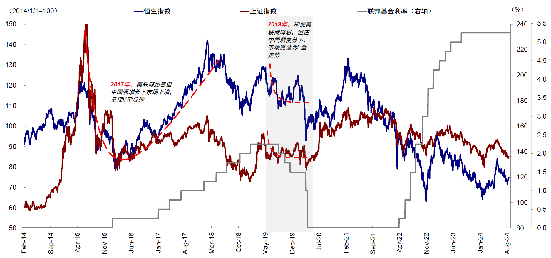 美联储9月降息已成定局！中国市场后续能否迎来大反弹？