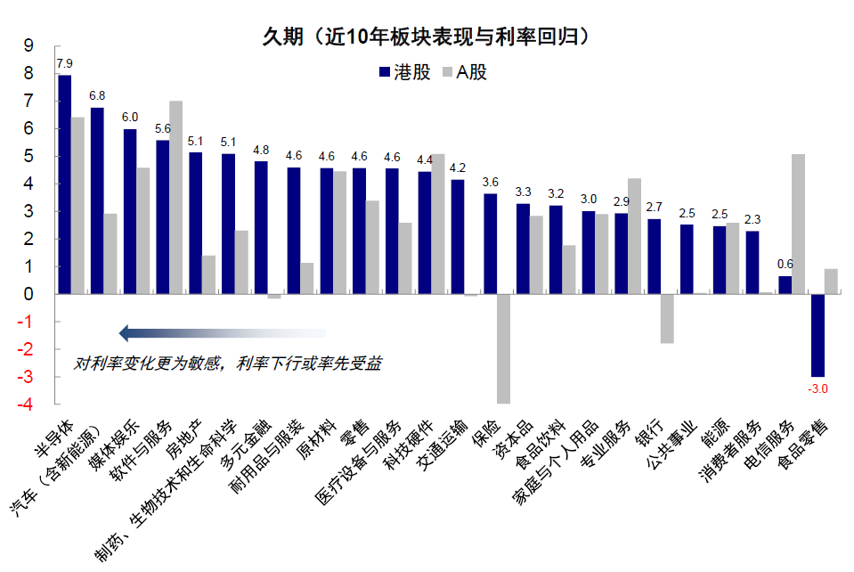 美联储9月降息已成定局！中国市场后续能否迎来大反弹？  第5张