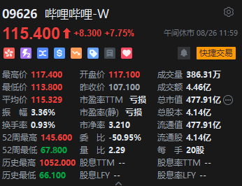 午评：港股恒指涨0.82% 恒生科指涨0.68%CXO概念股活跃  第5张