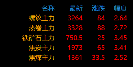 美联储主席发声！钢材暴涨！金九银十行情启动？