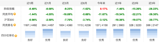 1.43亿份！浙商智选领航三年持有混合“解禁”赎回份额靠前，基金经理刘新正二季报称对港股更有信心