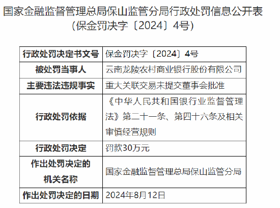 云南龙陵农村商业银行被罚30万元：重大关联交易未提交董事会批准  第1张