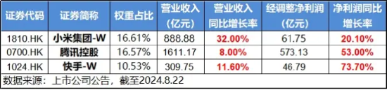 降息信号强烈！港股互联网ETF（513770）涨超1%收获三连阳，有色龙头ETF（159876）共振上行，地产反弹回暖  第4张