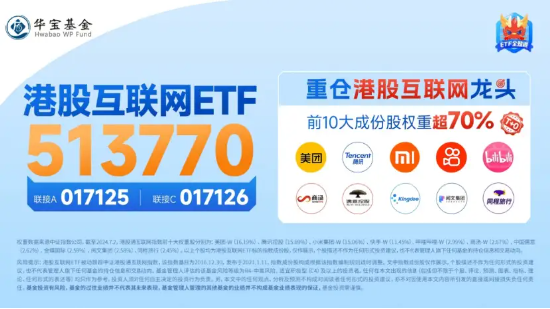 降息信号强烈！港股互联网ETF（513770）涨超1%收获三连阳，有色龙头ETF（159876）共振上行，地产反弹回暖  第7张