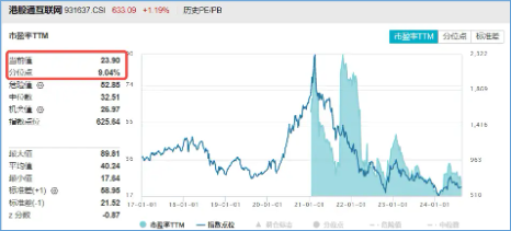 降息预期+强业绩提振，科网股再走强，港股互联网ETF（513770）涨超1%，哔哩哔哩领涨7%  第5张