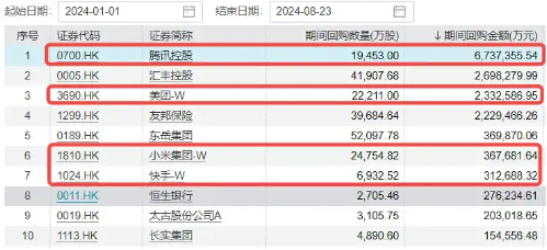 降息预期+强业绩提振，科网股再走强，港股互联网ETF（513770）涨超1%，哔哩哔哩领涨7%  第6张