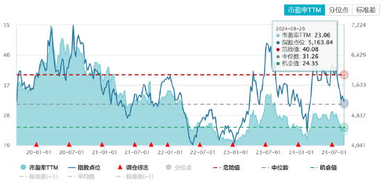 ETF日报：游戏行业估值处历史低位，AI、AR/MR等新技术持续推进和落地，关注游戏ETF  第3张