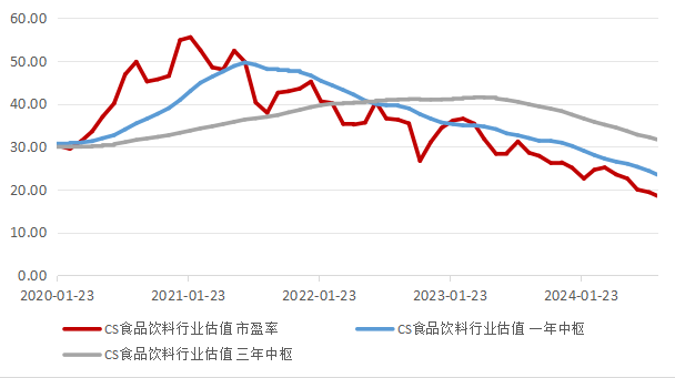 头部酒企业绩稳健，“消费之王”再掀风帆？