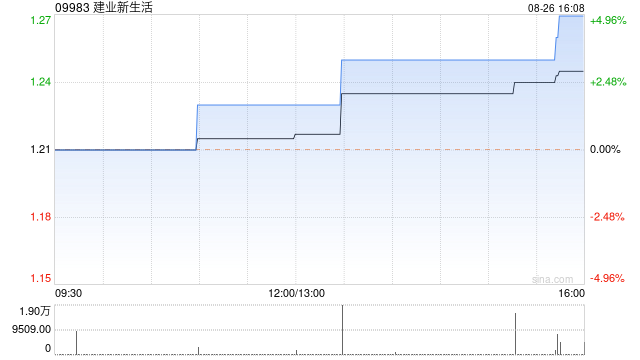 建业新生活将于9月24日派发中期股息每股0.1059港元  第1张