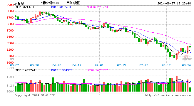 光大期货：8月27日矿钢煤焦日报