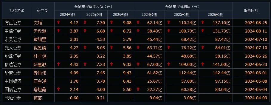 赛力斯，用增长诠释什么叫「新质生产力」