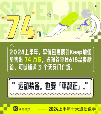 Keep发布2024上半年运动趋势：从追求形体到重视健康，运动已成生活新常态