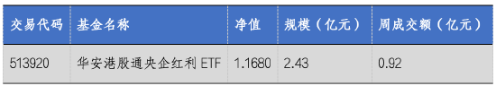 华安基金：美国降息将启，关注港股央企红利配置价值  第1张