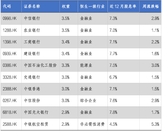 华安基金：美国降息将启，关注港股央企红利配置价值