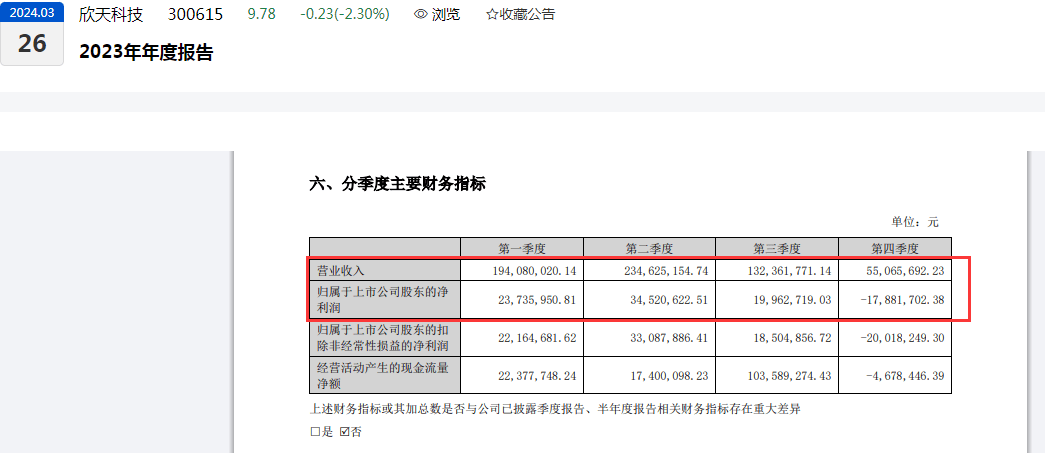 欣天科技提交首份亏损中报，资深高管刘辉“提前减持”套现逾700万元  第1张