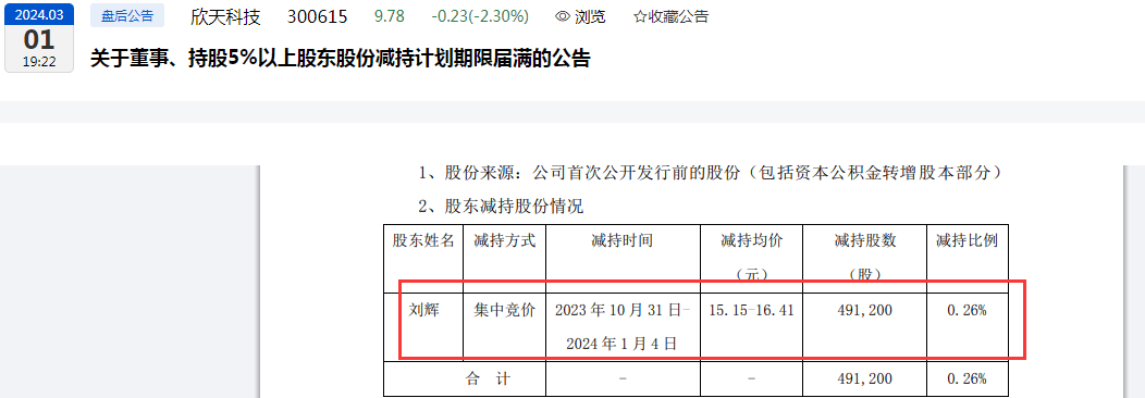 欣天科技提交首份亏损中报，资深高管刘辉“提前减持”套现逾700万元  第4张