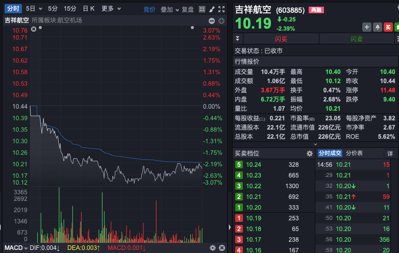 什么情况？资金连续9天抄底家电！ST股,股价全部高于1元！  第2张