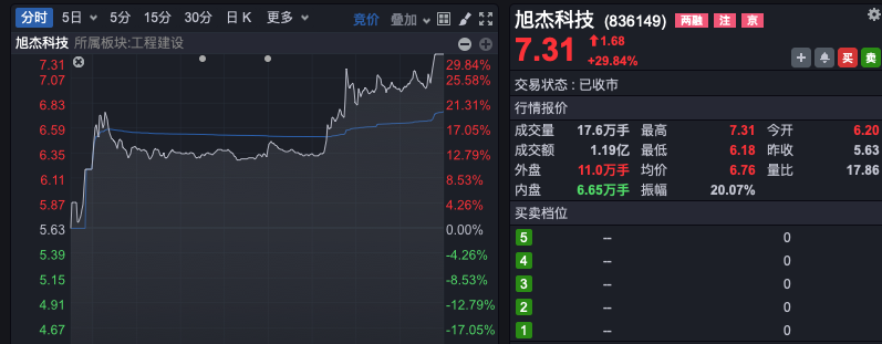 什么情况？资金连续9天抄底家电！ST股,股价全部高于1元！  第4张