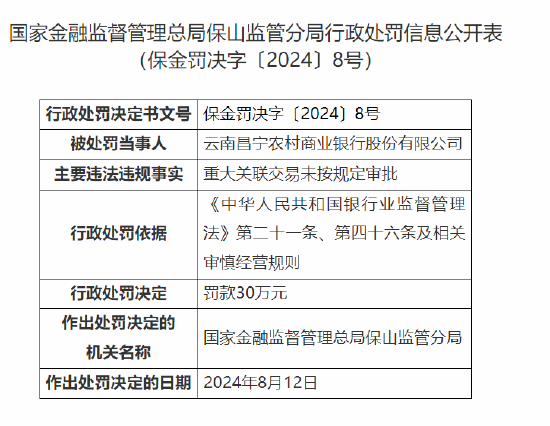 云南昌宁农村商业银行被罚30万元：重大关联交易未按规定审批  第1张