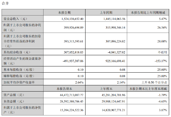 威武！第一创业证券“打赢”两家同行  第2张