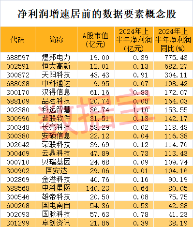 环保龙头罕见跳水！数据要素有新催化 6只业绩增长股市盈率不到20倍  第2张