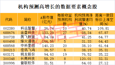 环保龙头罕见跳水！数据要素有新催化 6只业绩增长股市盈率不到20倍  第3张