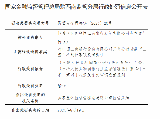 中国工商银行兴义分行被罚40万元：贷款“三查”不到位