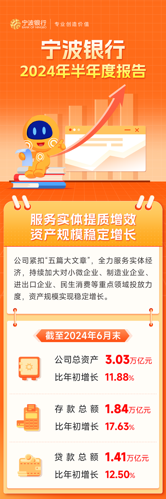 提质增效 宁波银行2024年半年度报告解读