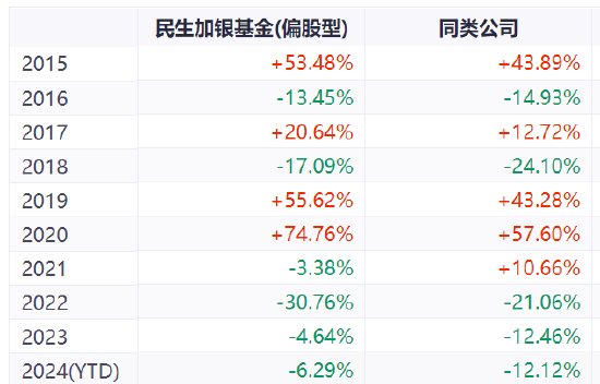 民生加银，已经无人可用？