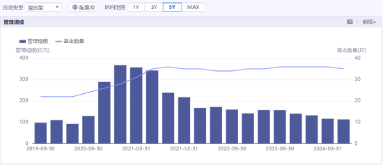 民生加银，已经无人可用？  第4张