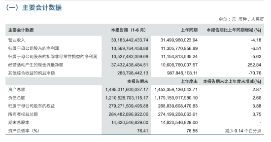 券商一哥，分红！