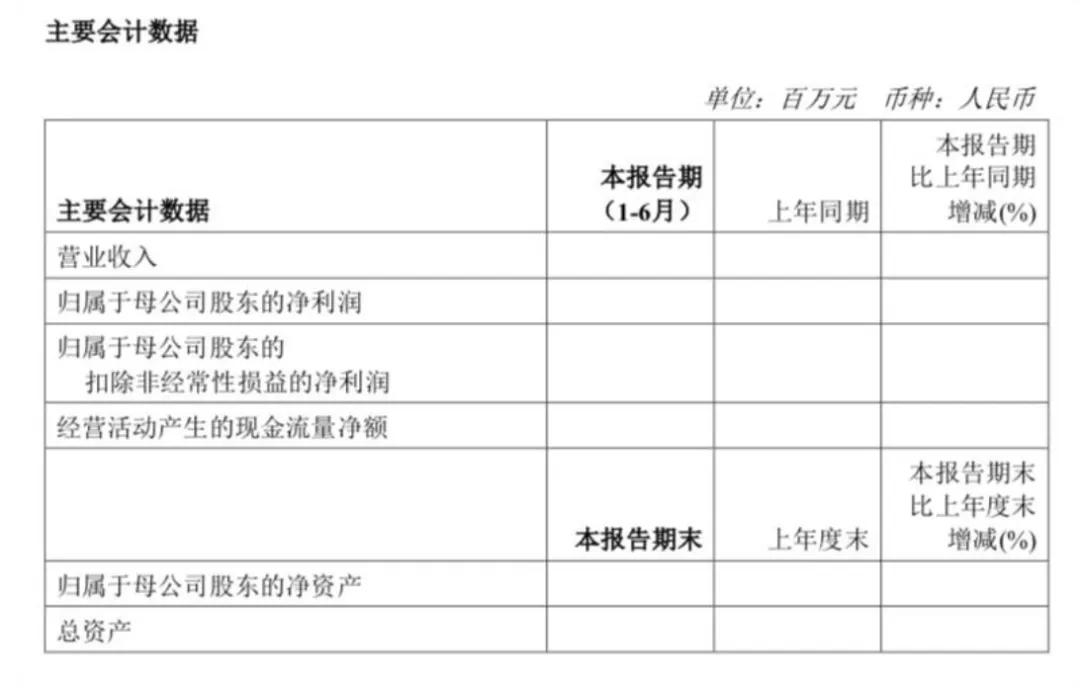 万亿市值央企突发！半年报摘要传错文件，发现后又重新上传？  第1张