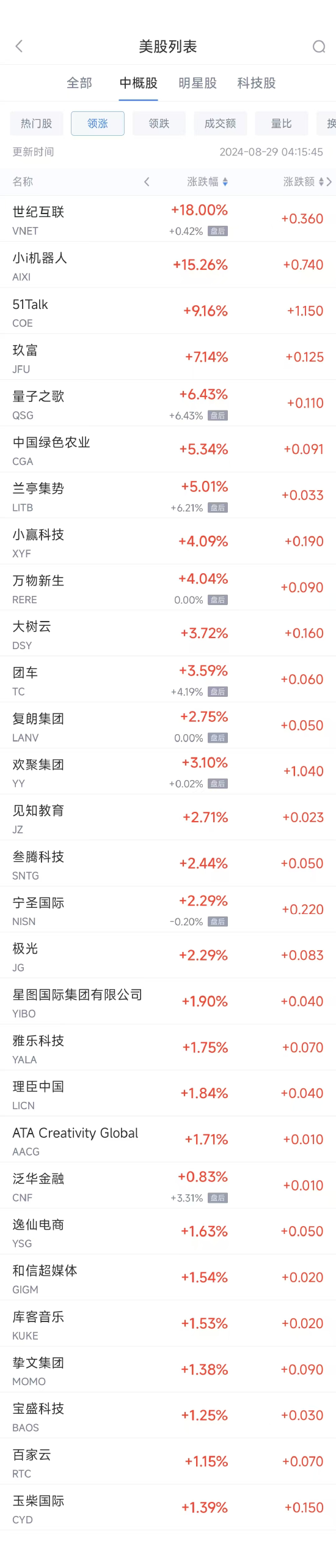 周三热门中概股普遍下跌 拼多多跌7%，BOSS直聘暴跌21.5%  第1张