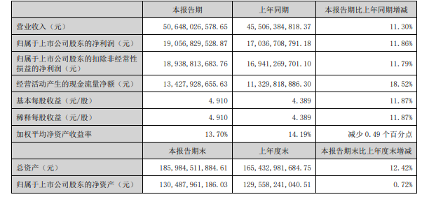 股价表现弱于基本面？酒企中报密集披露，机构这样看  第2张