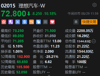 午评：港股恒指跌0.65% 恒生科指跌0.61%美团逆势涨超9%  第5张