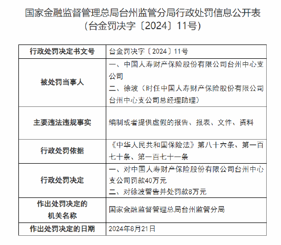 国寿财险台州中心支公司被罚40万：因编制或者提供虚假的报告、报表、文件、资料  第1张