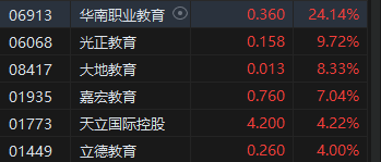 收评：恒指涨0.53% 恒生科指涨0.46%美团大涨逾12%