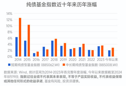 长城基金：债市颠簸，别错过这些“振动讯号”  第1张