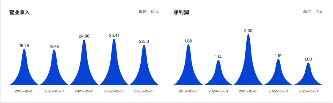 股价破发后，光峰科技想靠“上车”翻身？  第1张