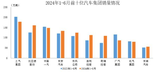 千亿上汽突发！扣非净利润，暴跌超80%  第5张